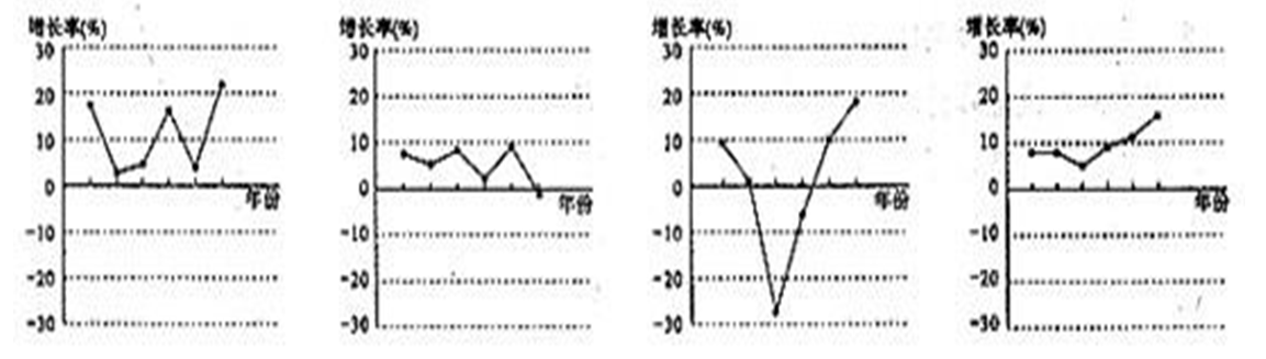 干货！高考历史选择题6大题型和22个解题技巧（含例题分析）！