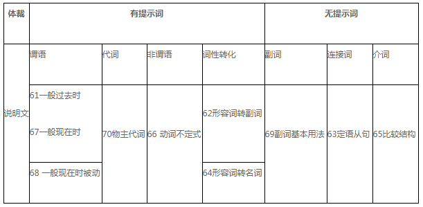 全国I卷英语试题附答案+出题思路分析