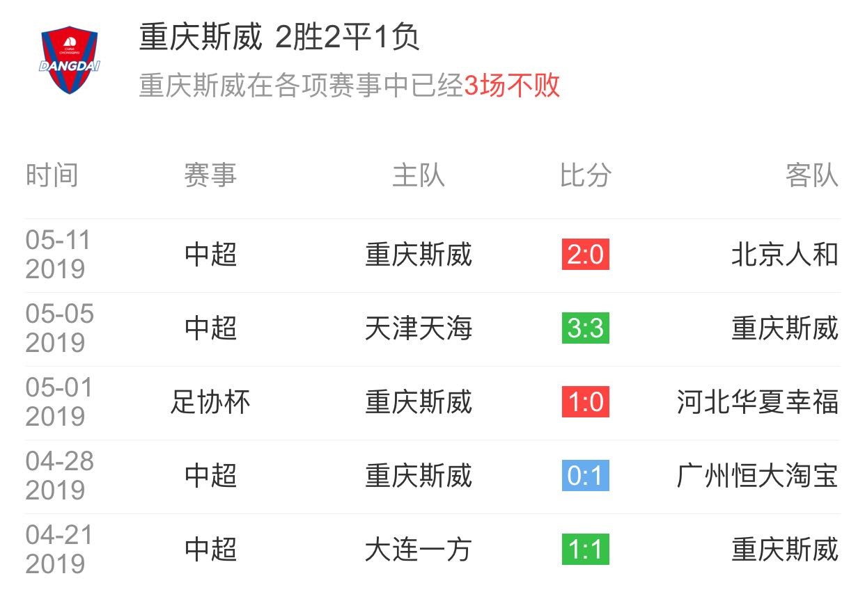 苏宁易购足球哪里有直播(PP体育18日直播苏宁易购VS斯威 争四关键战巴西“飞车党” 大PK)