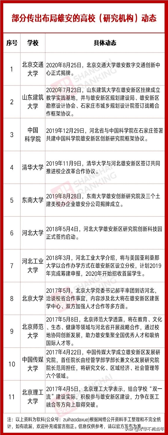 官宣！7所高校，整体搬迁