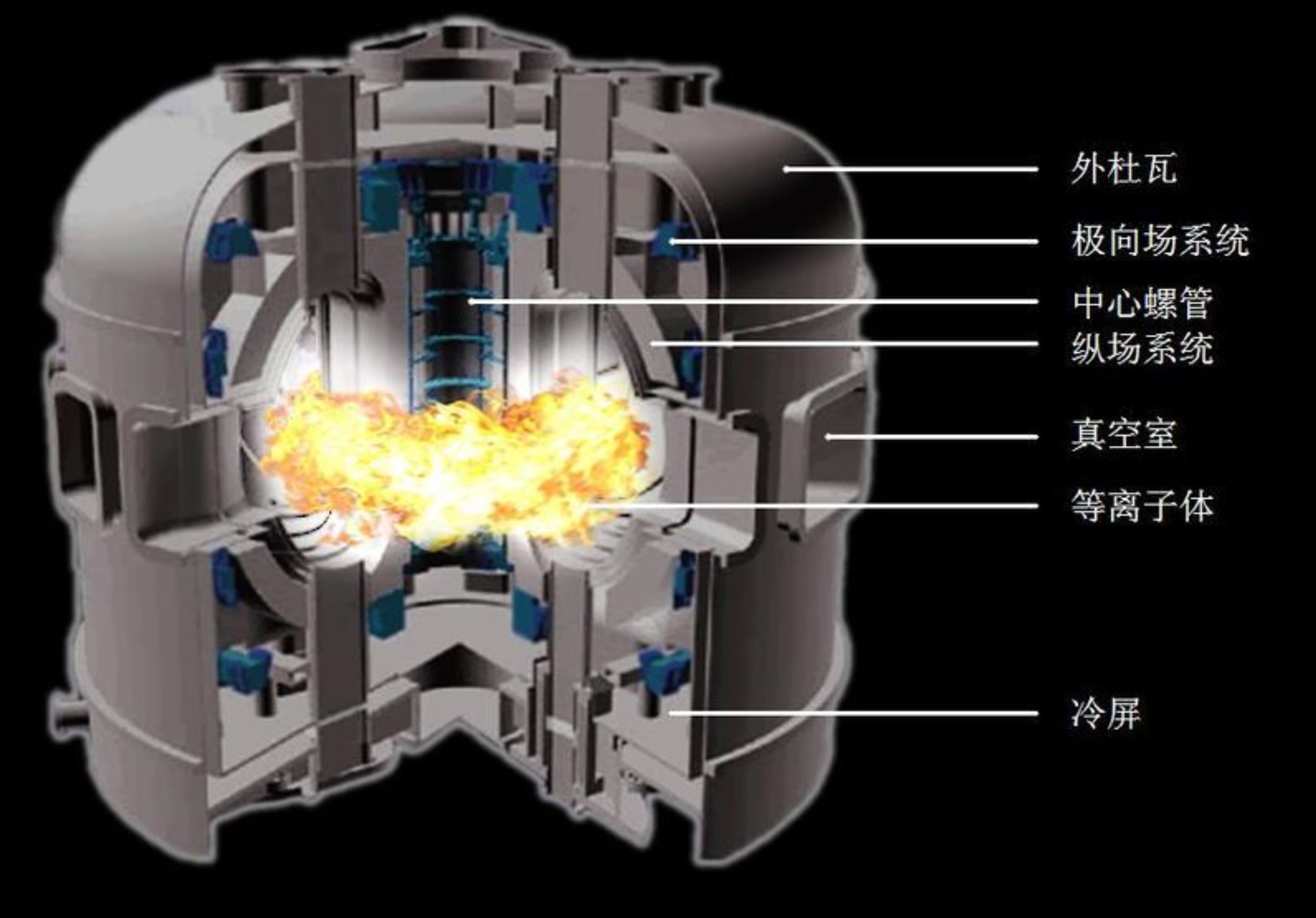 "人造小太阳"是小一点的太阳吗?人类真的能够制造出太阳吗?