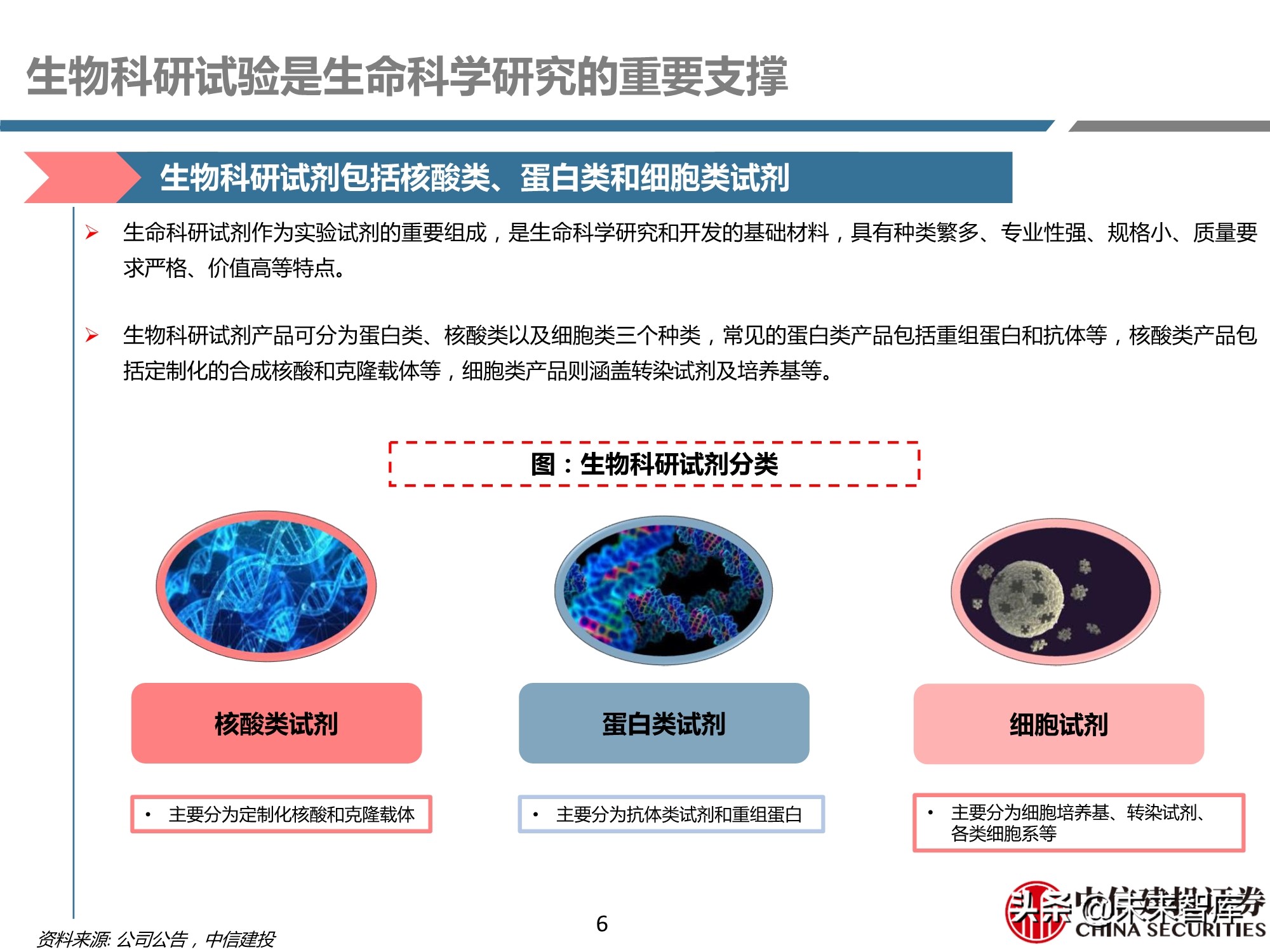 医药行业之科研试剂深度研究报告：迎接中国品牌崛起