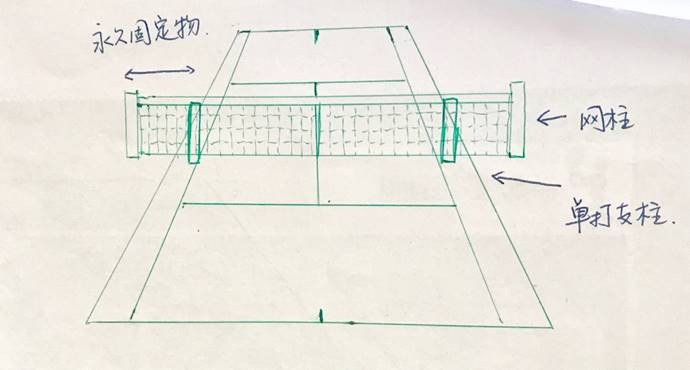 网球回球不用落地吗(干货｜网球场上的那些规则你真的了解吗？(2))