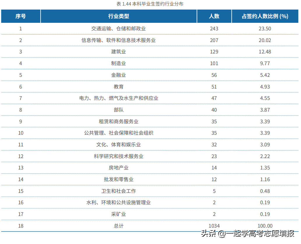 《挑大学》每日高校—北京交通大学