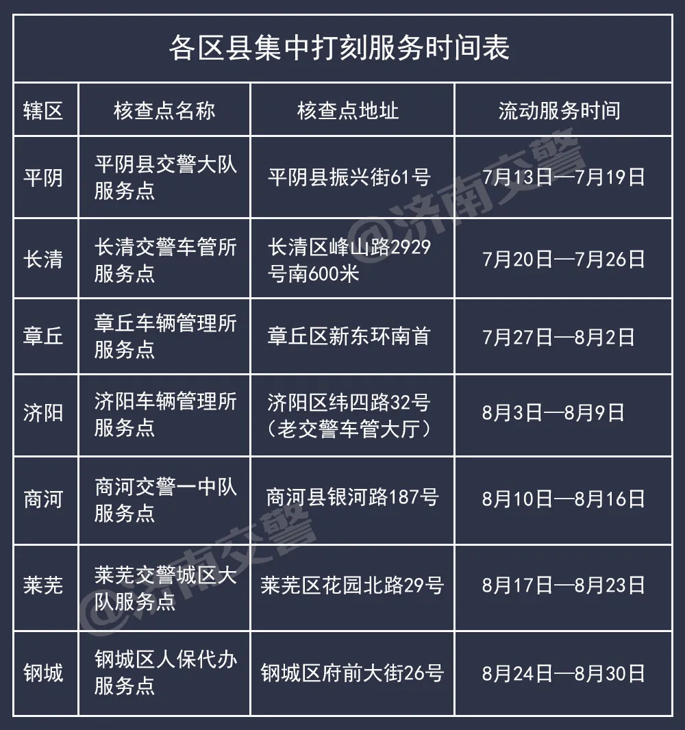电动车没有“车架号”也能挂牌啦！附办理流程、地址、电话~
