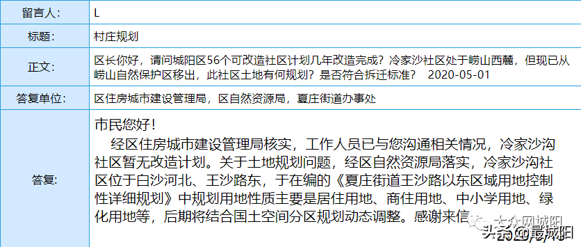 城阳区银河路竣工时间、教师招聘及实验中学招生范围等的官方回复