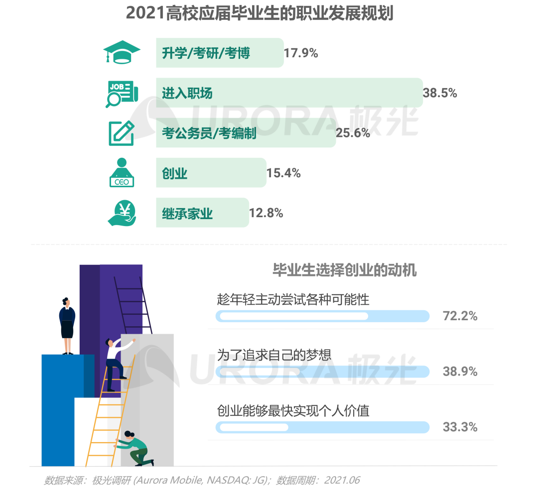 2021毕业生求职状态洞察报告（大学生求职分析报告）