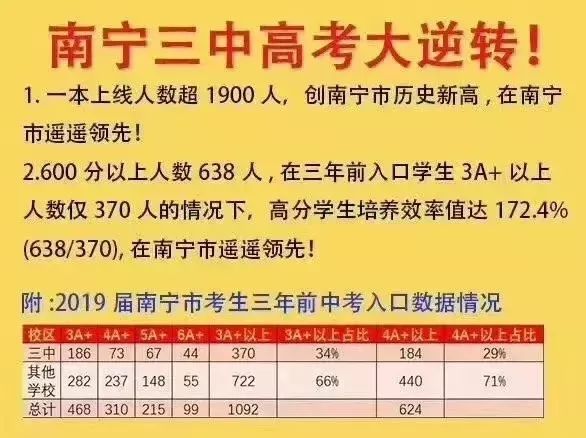 「名校盘点」一本率屡创南宁新高，南宁三中：没有最牛只有更牛