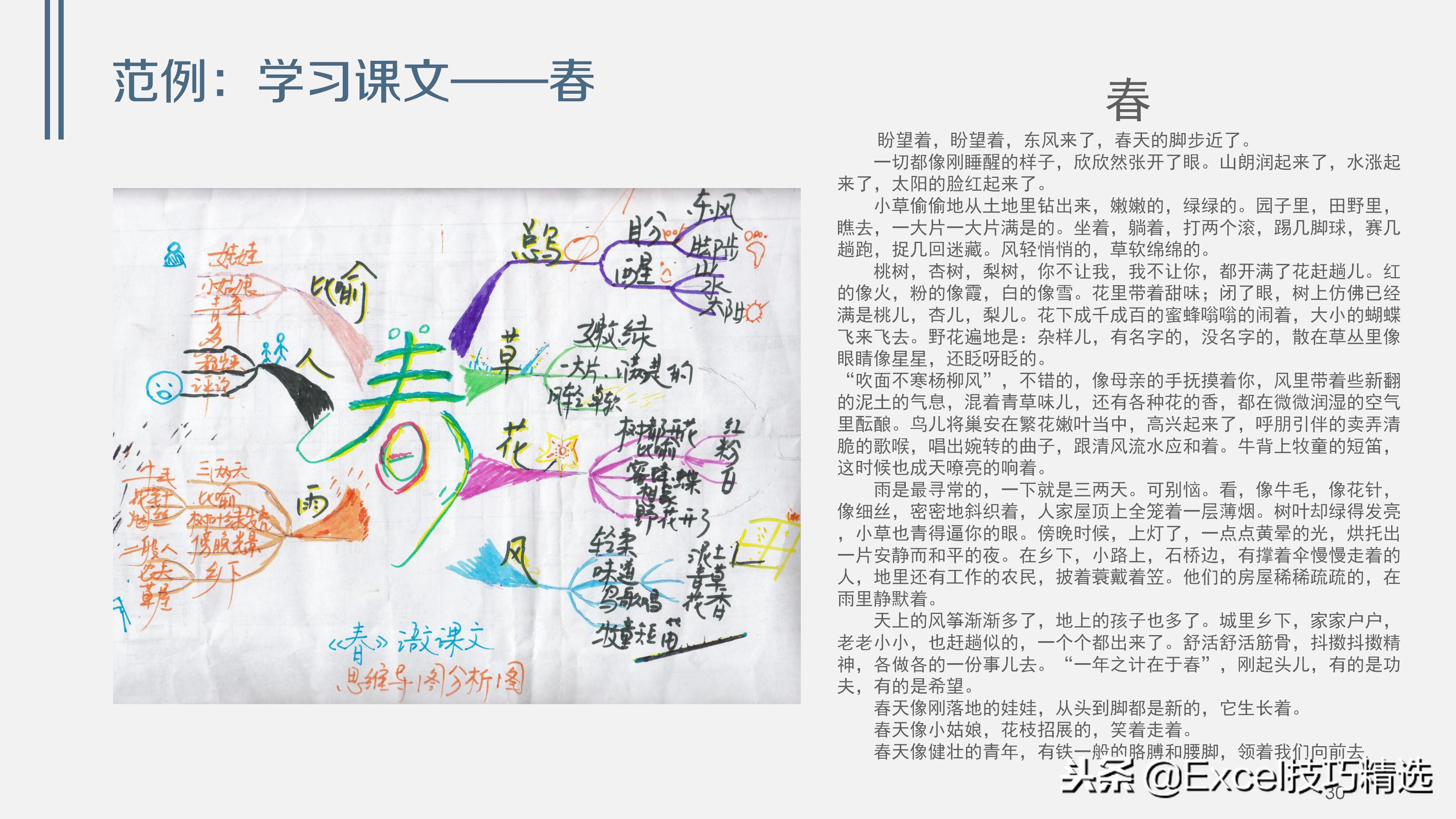 38页的思维导图培训课件《浅谈思维导图》，内容和版面都不错！