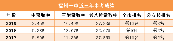 福州大学校训（精读丨福州8所捆绑派位试点学校的差距到底哪里）