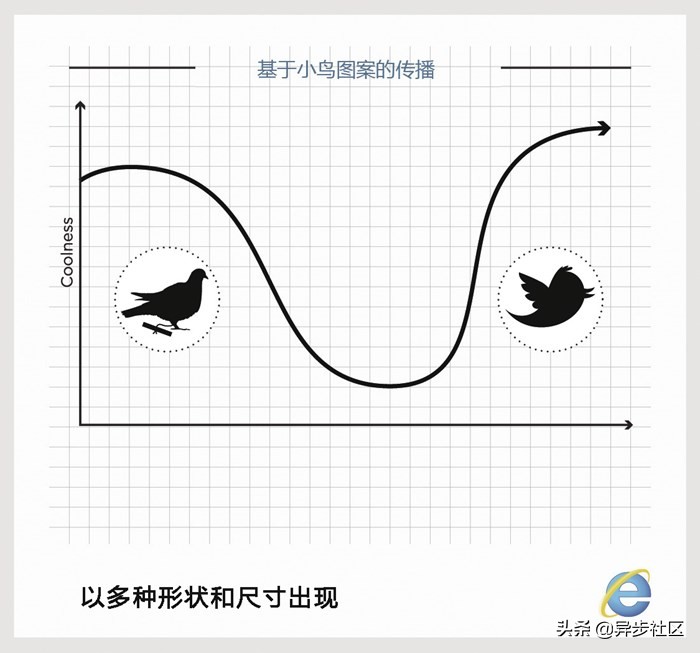 为什么我们的大脑偏爱信息图表？