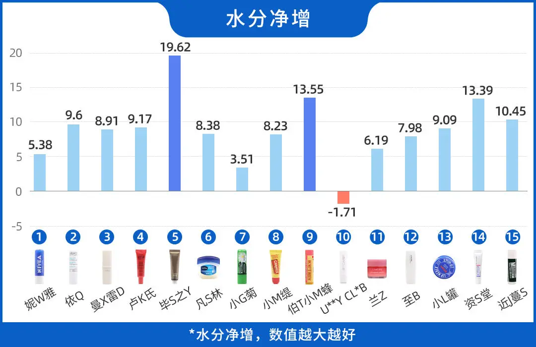 花了6000买了165支唇膏，嘴干、嘴裂的小伙伴终于有救了