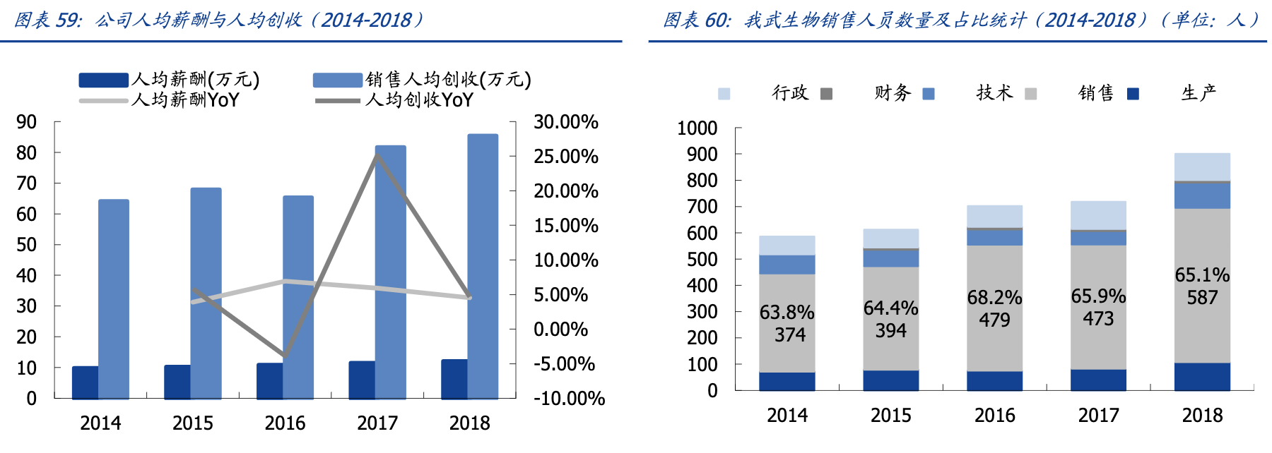 【公司深度】我武生物：国内脱敏治疗龙头，粉尘螨滴剂快速增长期