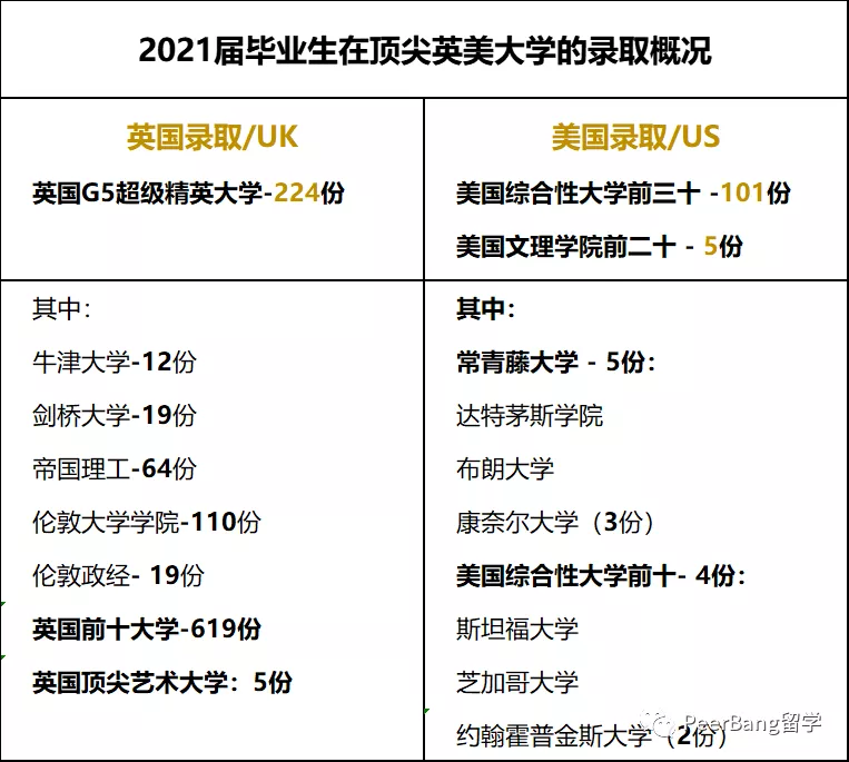 哪所国际学校升学最强？来看胡润最牛国际中学排名