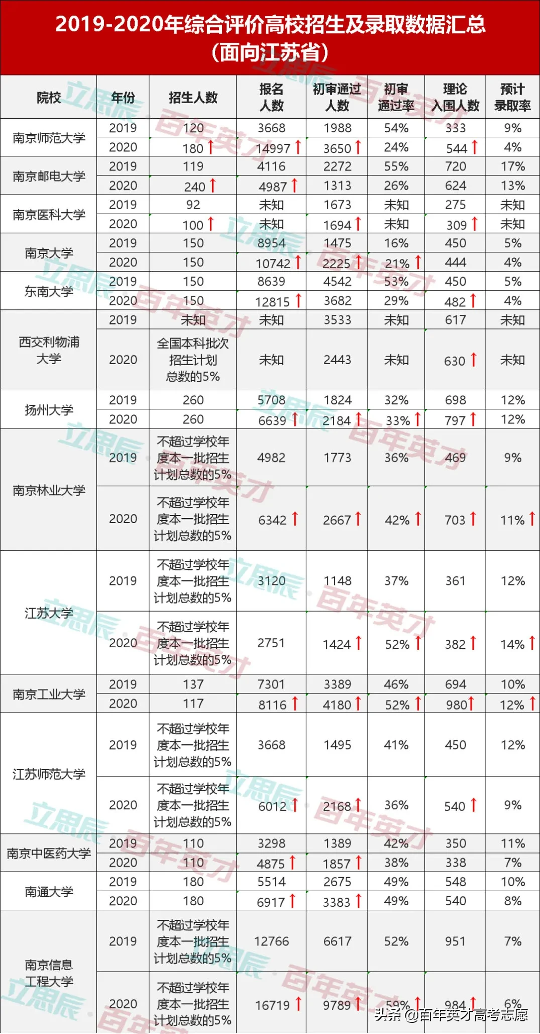 高考分数“通胀”，综合评价录取迎“新变化”，这些改变你要了解