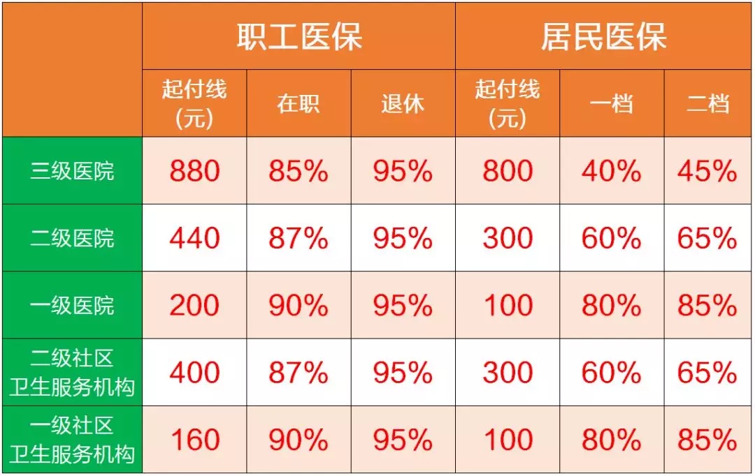 不会用=白交钱！重庆没有工作怎么交医保？个人医保报销多少钱？