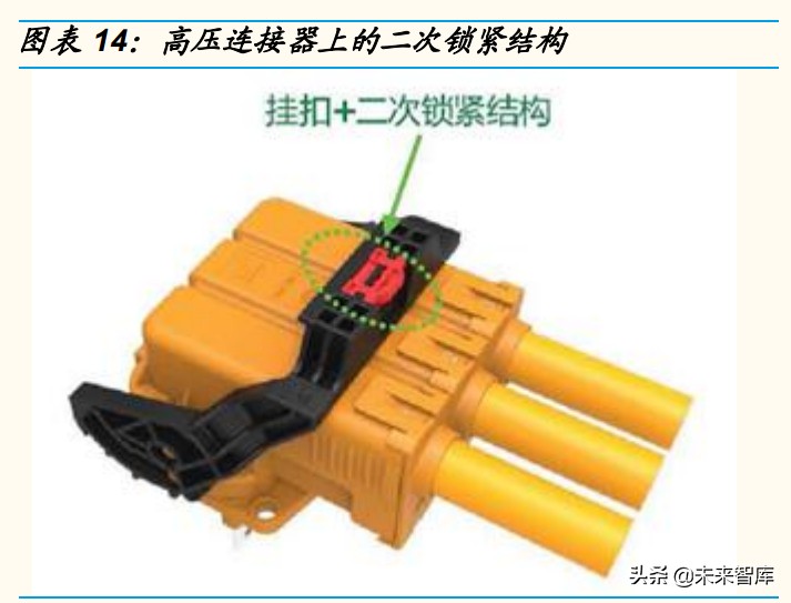 汽车连接器产业分析：电动化&智能化驱动成长