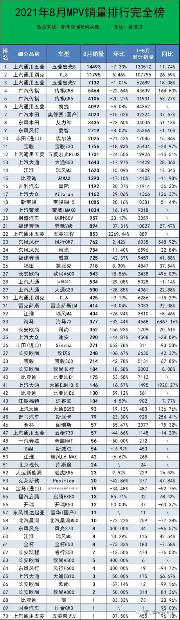 8月汽车销量最全榜，共计856款车型，来看看你的爱车排第几