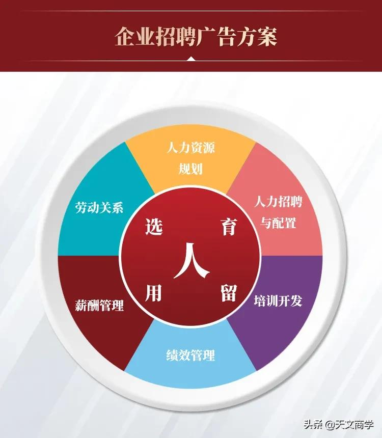 500强企业人才招聘的10大妙招流出,你一定想不到