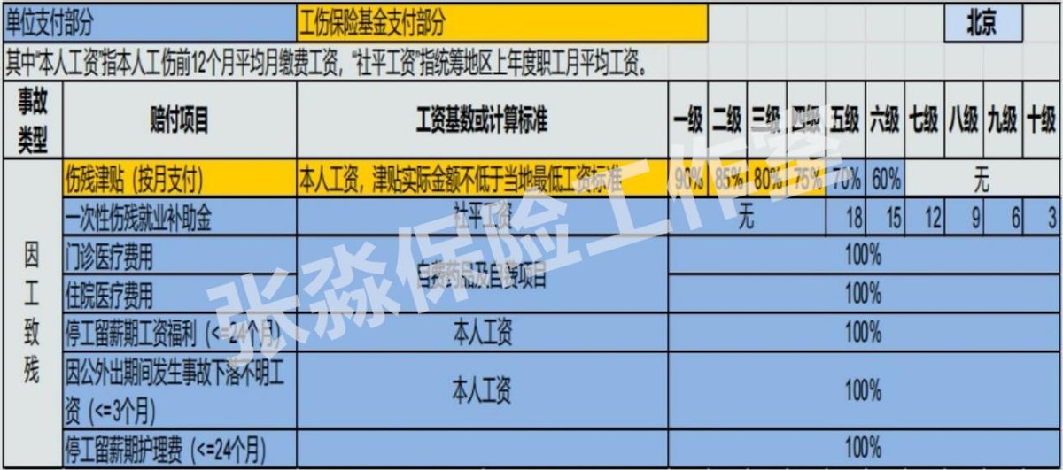 张淼保险工作室：解析工伤保险、雇主责任险、团体意外险的区别