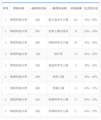陕西科技大学，一所用“轻功”腾飞的好大学