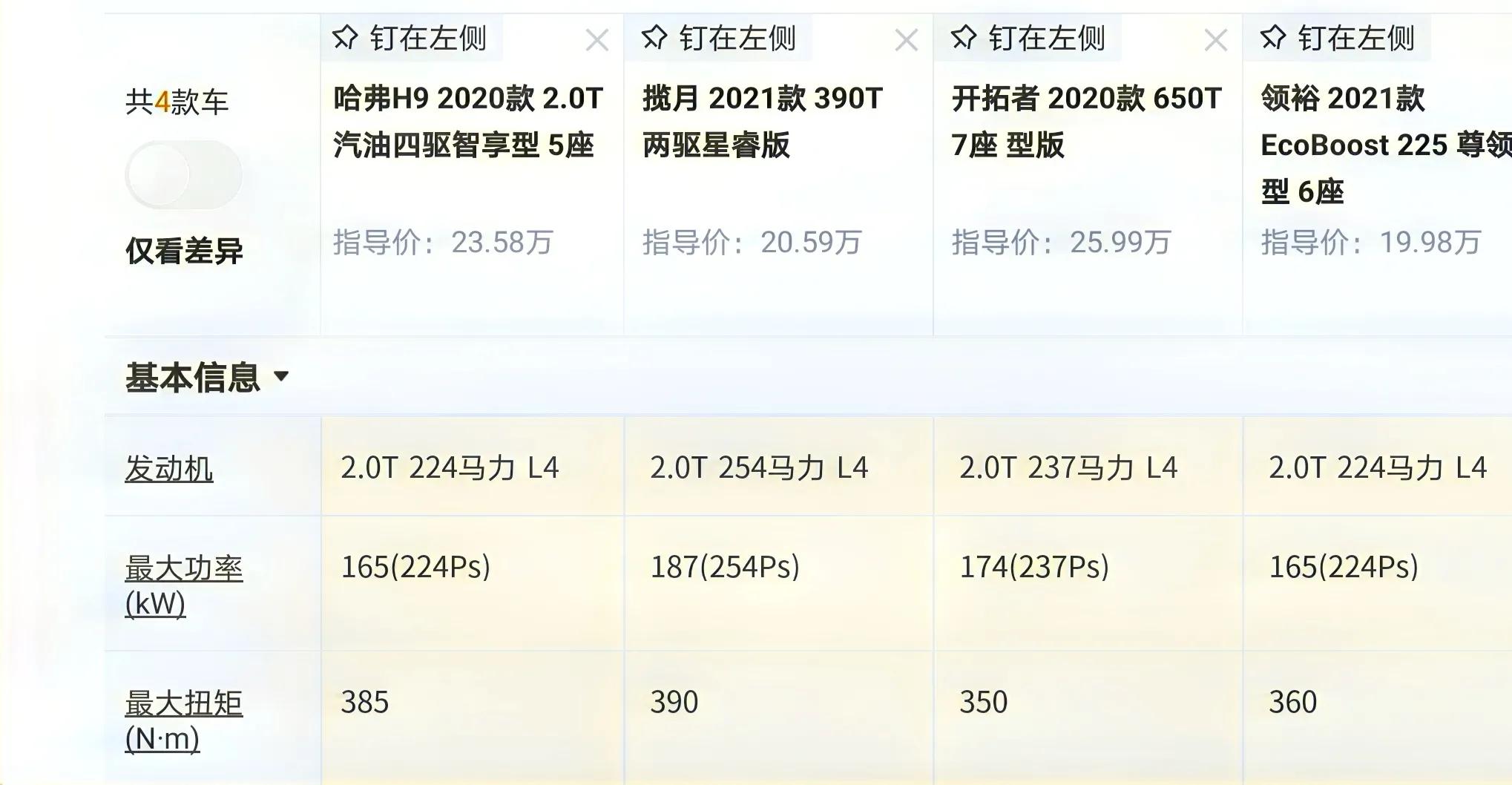 江铃福特领裕和同价位中大型SUV对比