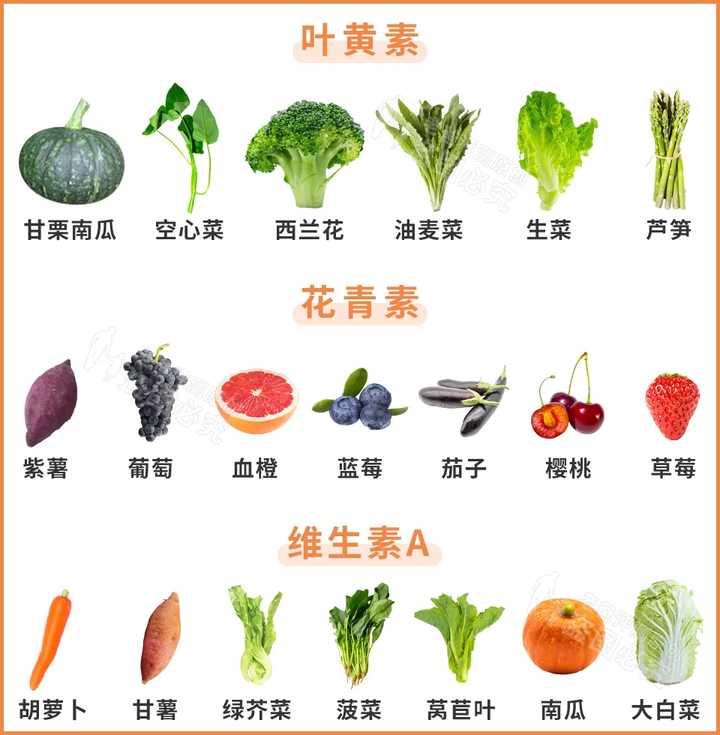 叶黄素？护眼贴？ok镜？近视真的可以治好吗？