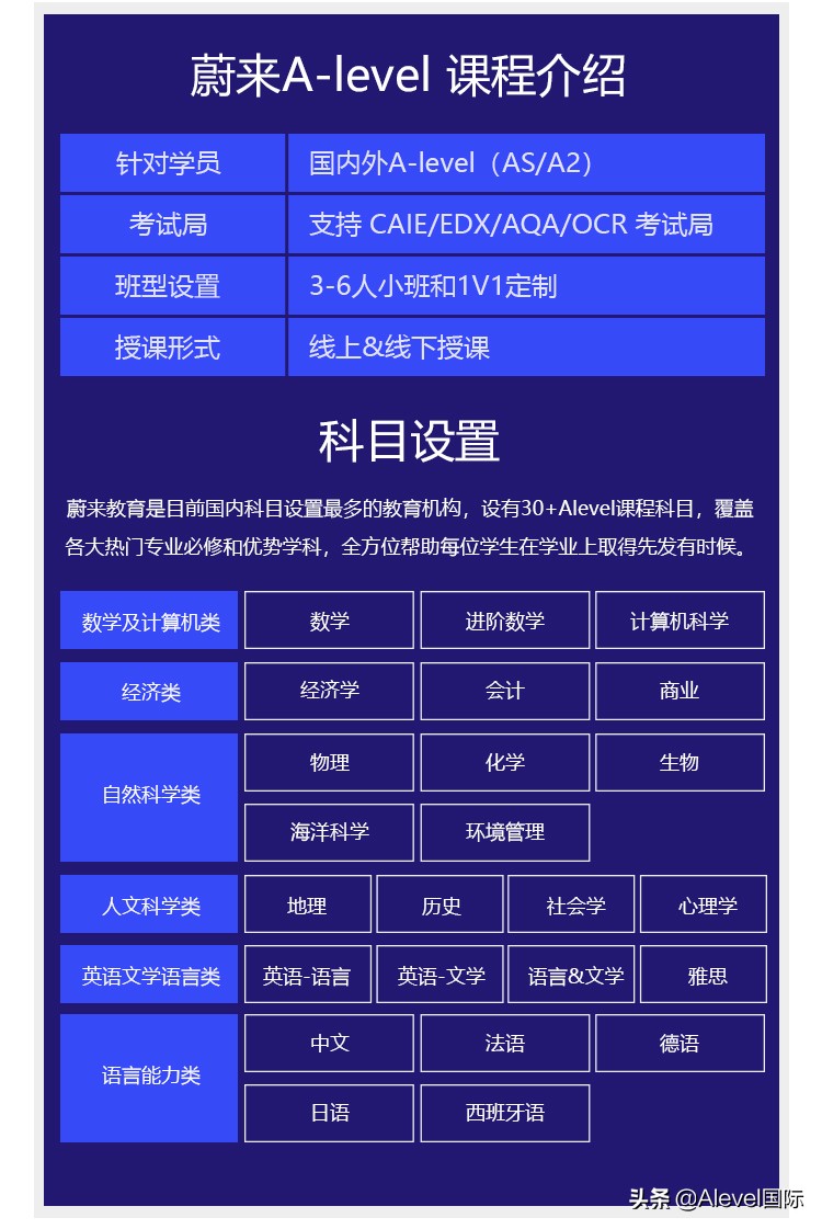 超详细！A Level课程体系最全解读来啦