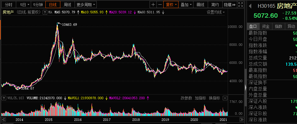 「下影线标的」什么是指标股（指标股短线操作技巧详解）