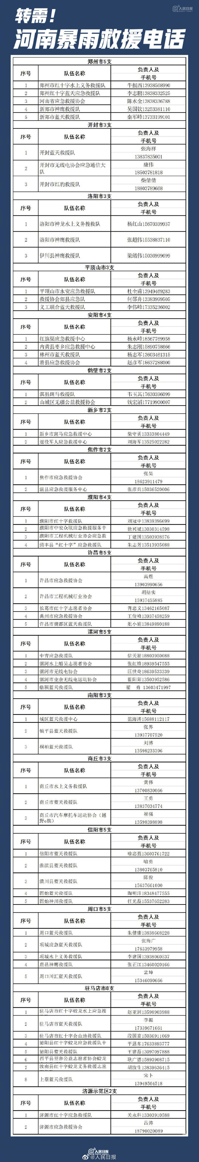 490万车辆受灾、25人遇难，郑州暴雨灾害损失哪些保险可以赔？