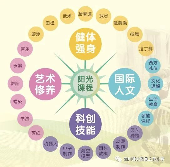 四川师范大学附属上东小学2020年秋季一年级招生公告