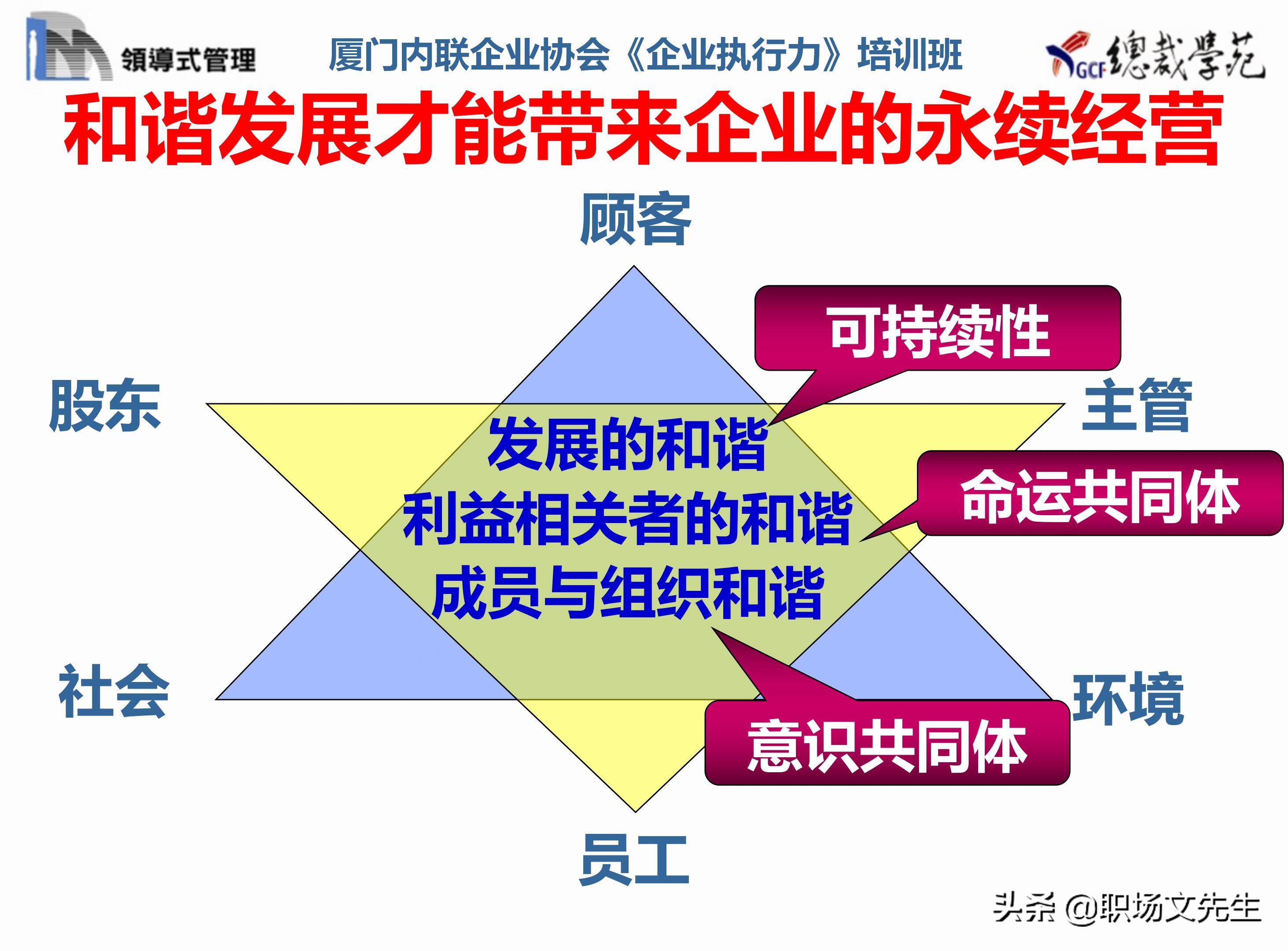 总裁班培训课件：80页实施领导式的管理，提升主管人员的执行力