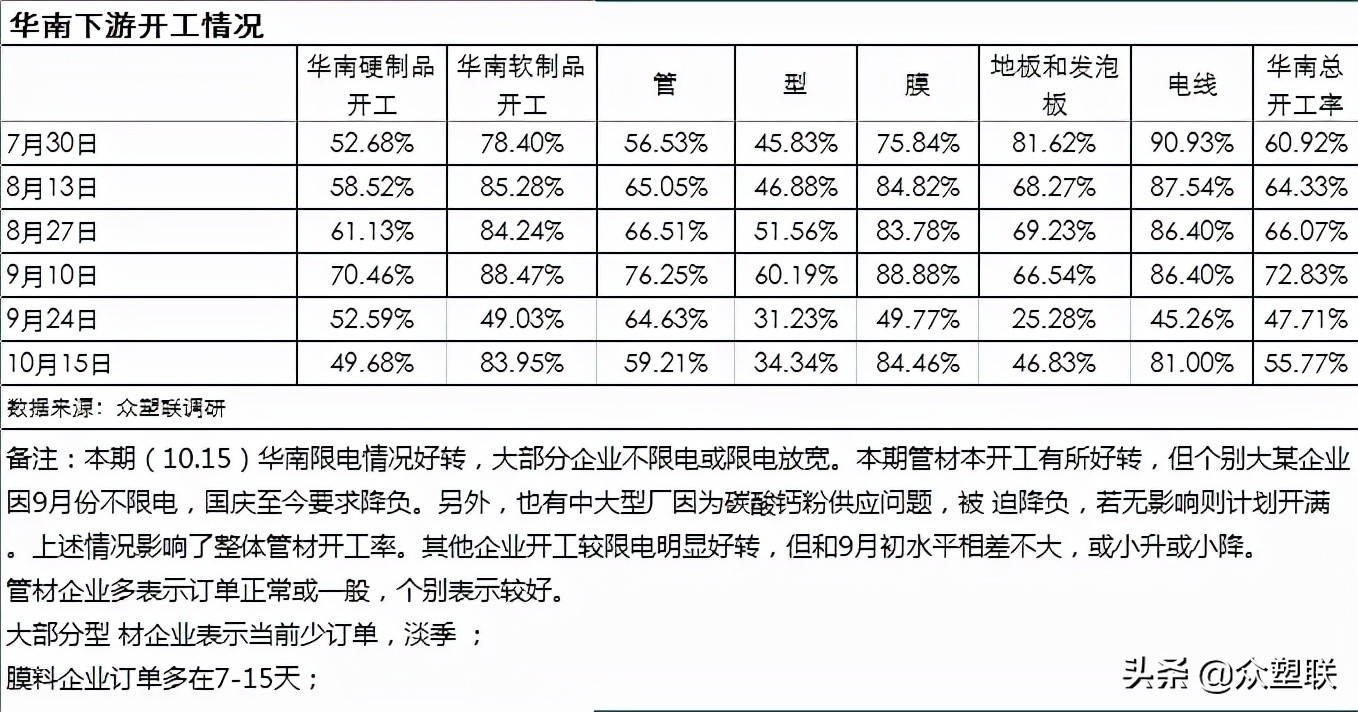 现货价格涨跌互现，台塑11月PVC价格大涨250美元，期价延续震荡