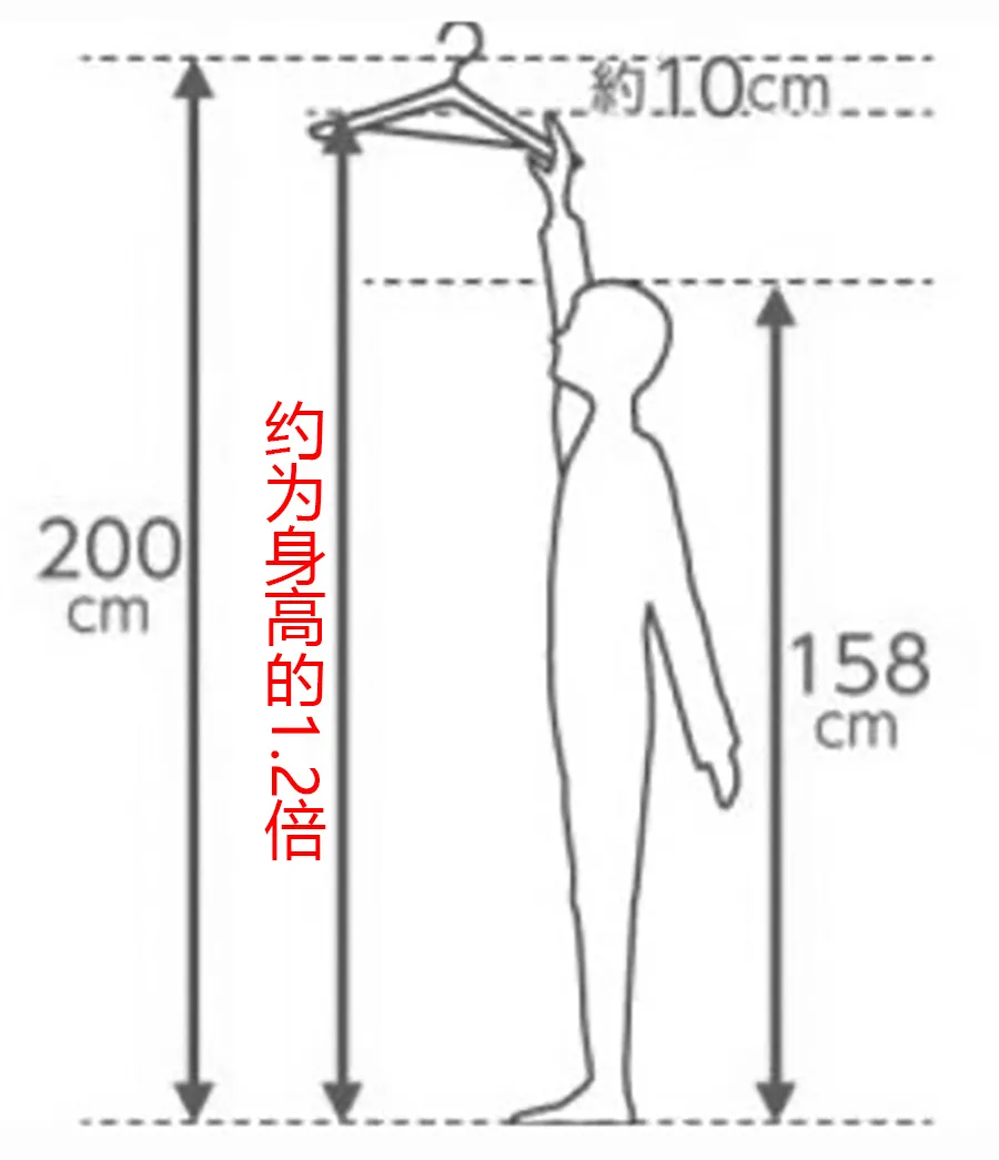 卧室+步入式衣帽间太受欢迎，不用3㎡就能有，实用又漂亮