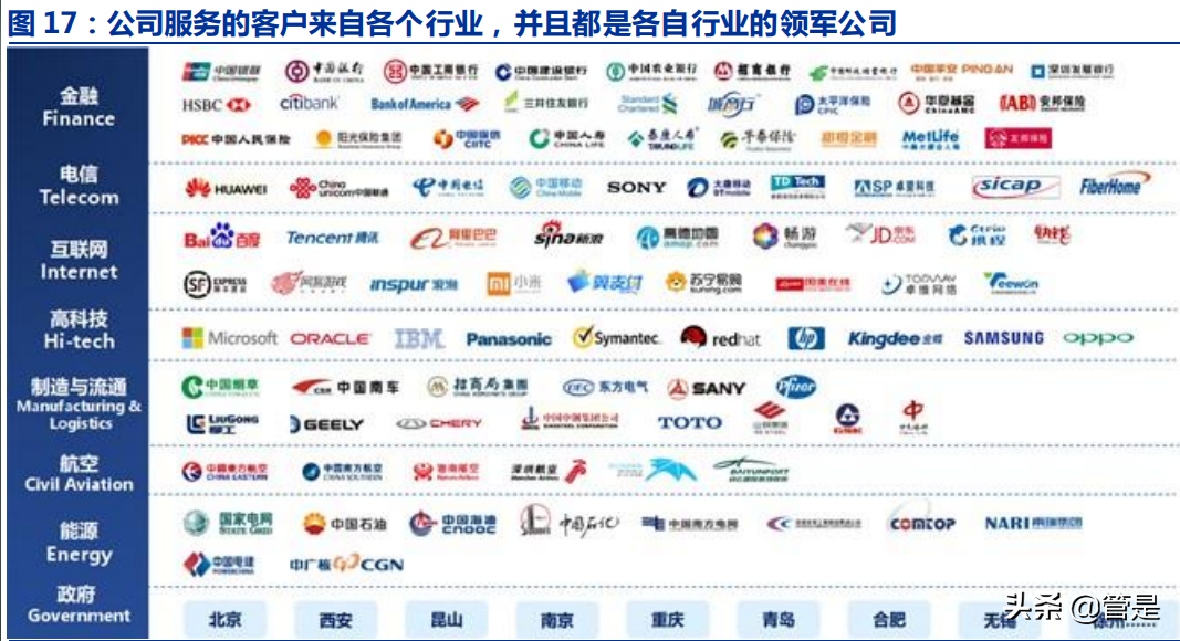 中国软件国际公司专题报告：企业数字化转型解决方案供应商