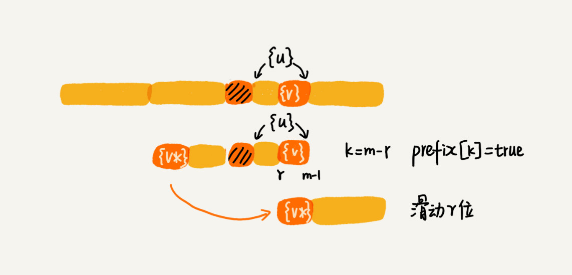 那些经典算法：字符串匹配算法BM算法