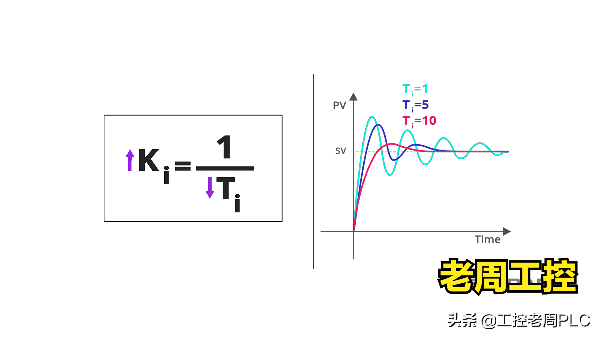 工控人必须会的PID调试方法，7年经验分享