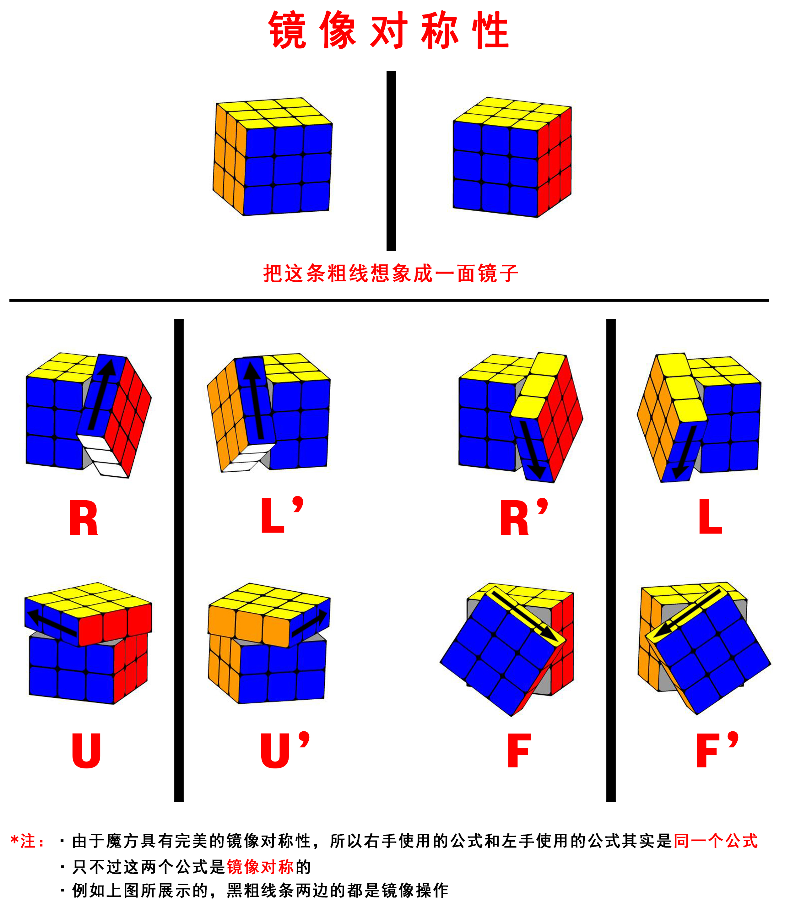 (一)最简单的三阶魔方入门教程——魔方概述