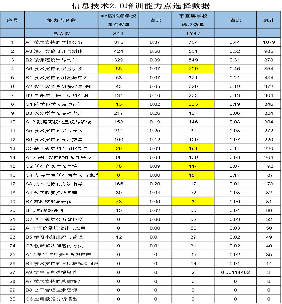 教师信息技术应用能力提升培训的一点思考