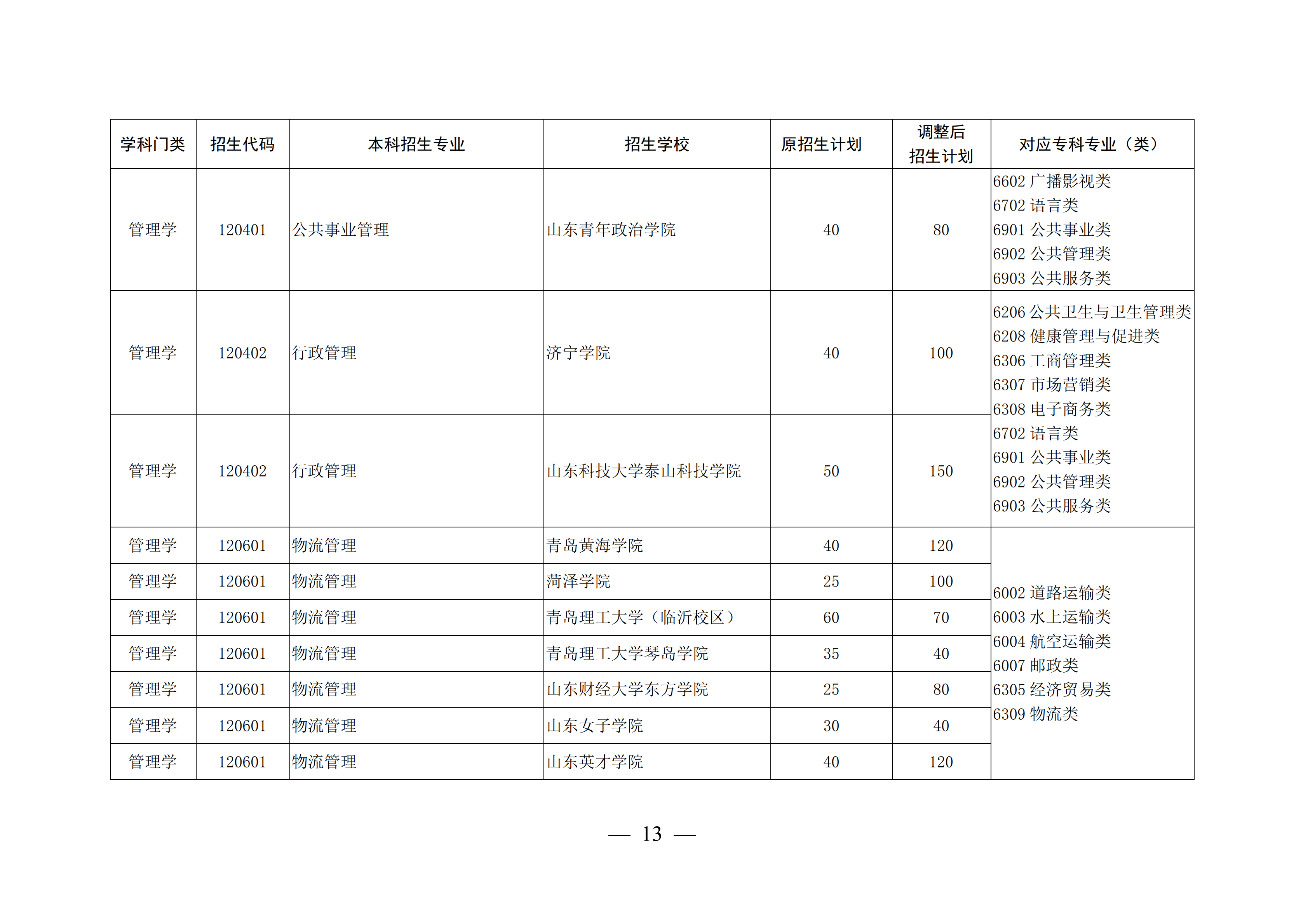 山东这4所宝藏专科，比本科大学还吃香，毕业生就业率不低于211