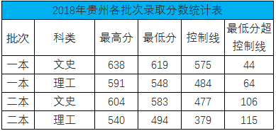 重庆工商大学2018录取分数