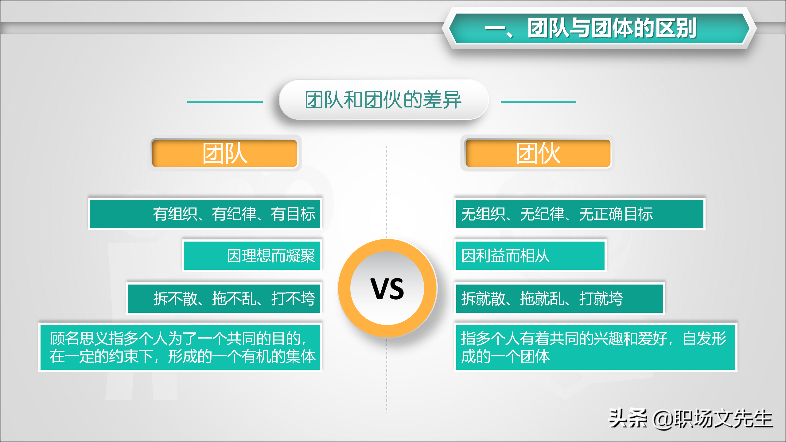 如何与领导、同事、下属沟通？31页怎样打造团队凝聚力，经典