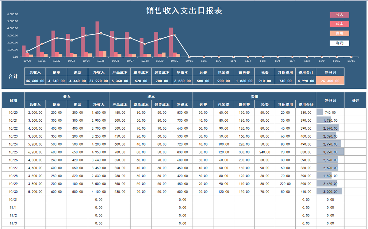 说会计拿不了高薪的，应该是没接触过电商会计，值得一试