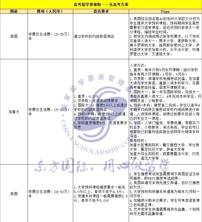 规划高中生出国留学：有无高考成绩，申请方案大不同