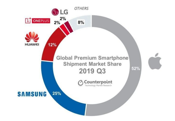 小米OV冲击5G高端：最佳时机，也是最坏时机