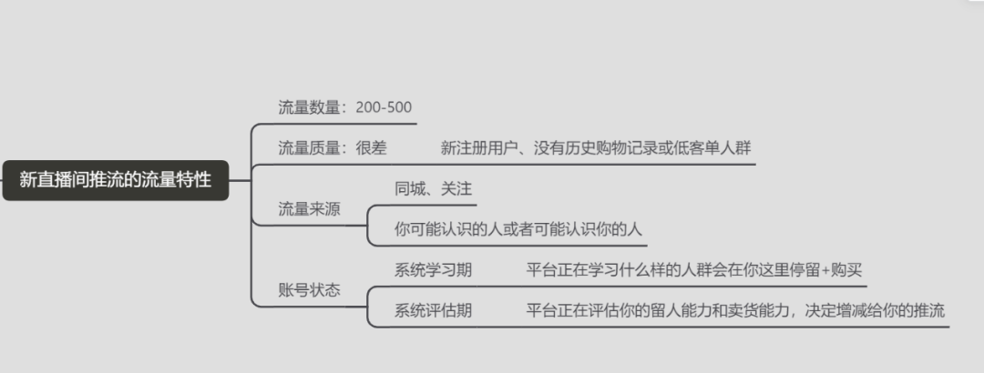 抖音电商选品实战篇