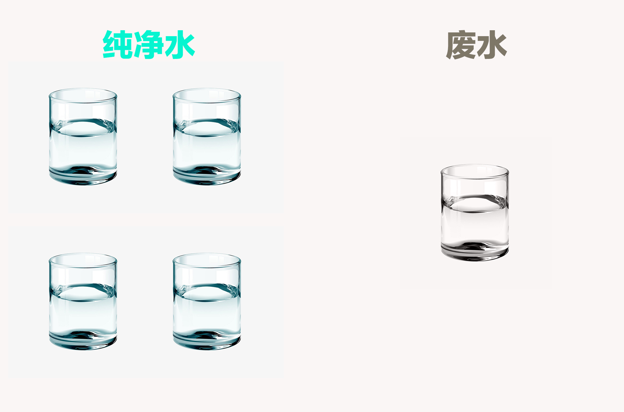 水质大净化，1200G大通量，超快出水的云米泉先净水器