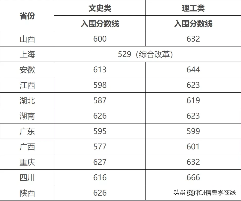 四川大学本科教务系统（四川大学关于2020年强基计划校测时间调整至8月1日的通知）