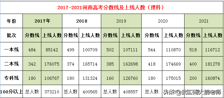 2021高考：河南省内院校专科招生计划，2020投档分数参考（理科）