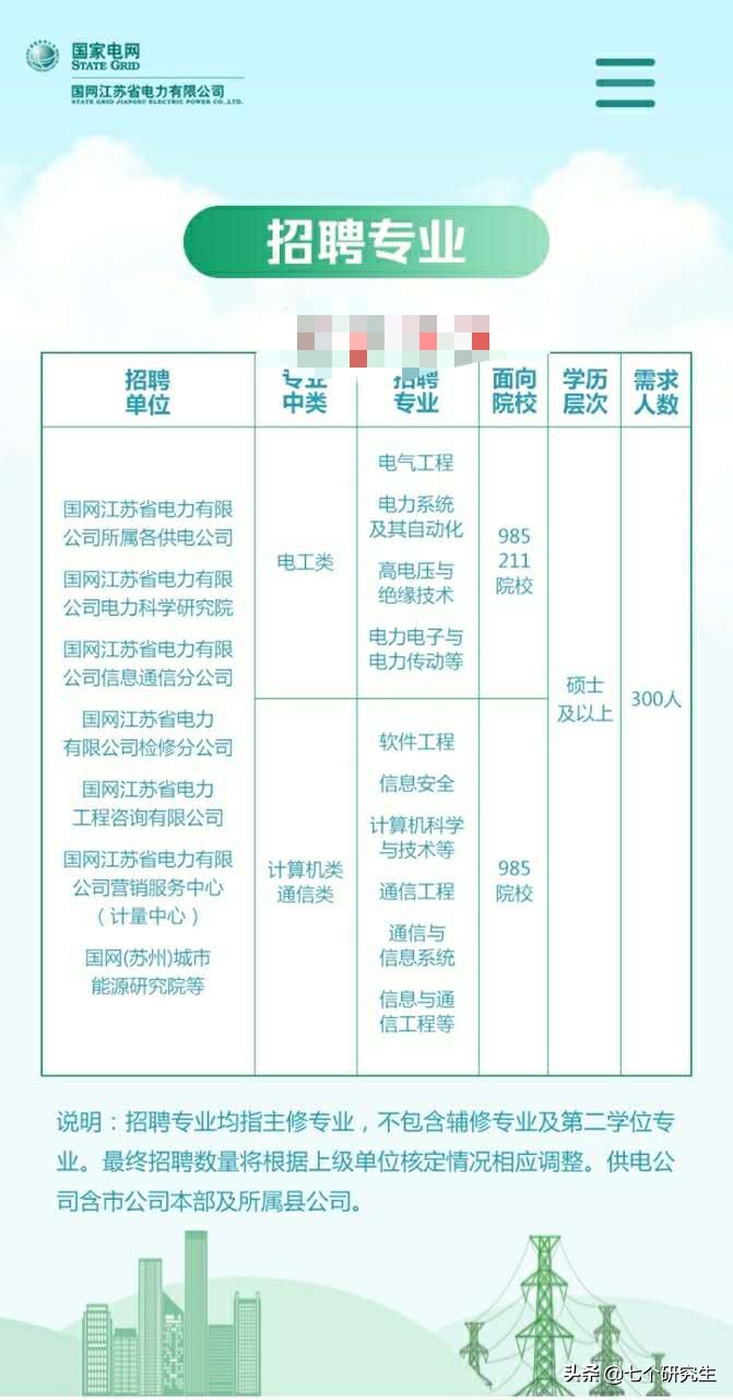 江苏电网招聘（2021年江苏电网校招开始）